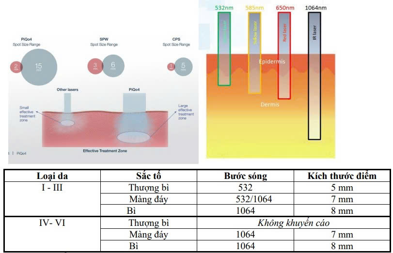 Thiết bị laser Picotech điều trị nám và sắc tố da