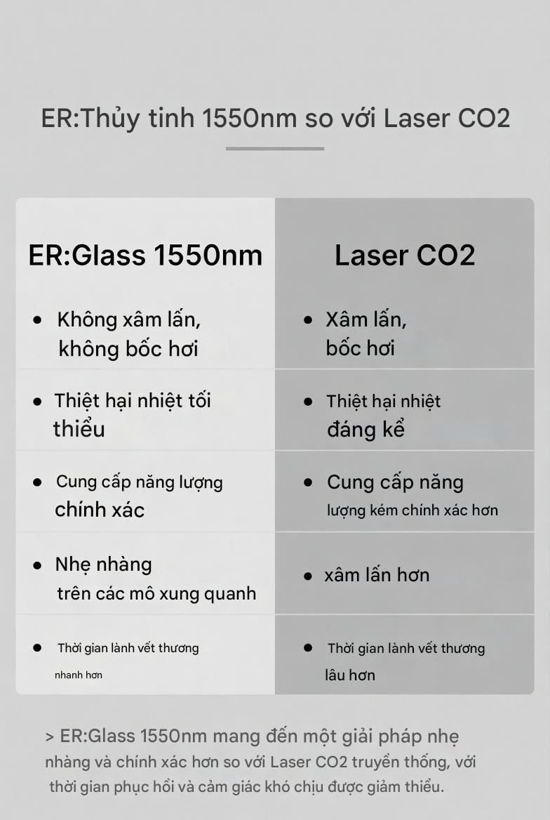 Infographic so sánh laser ER:Glass 1550nm và laser CO2: hiệu quả, downtime, rủi ro, chi phí cho spa thẩm mỹ