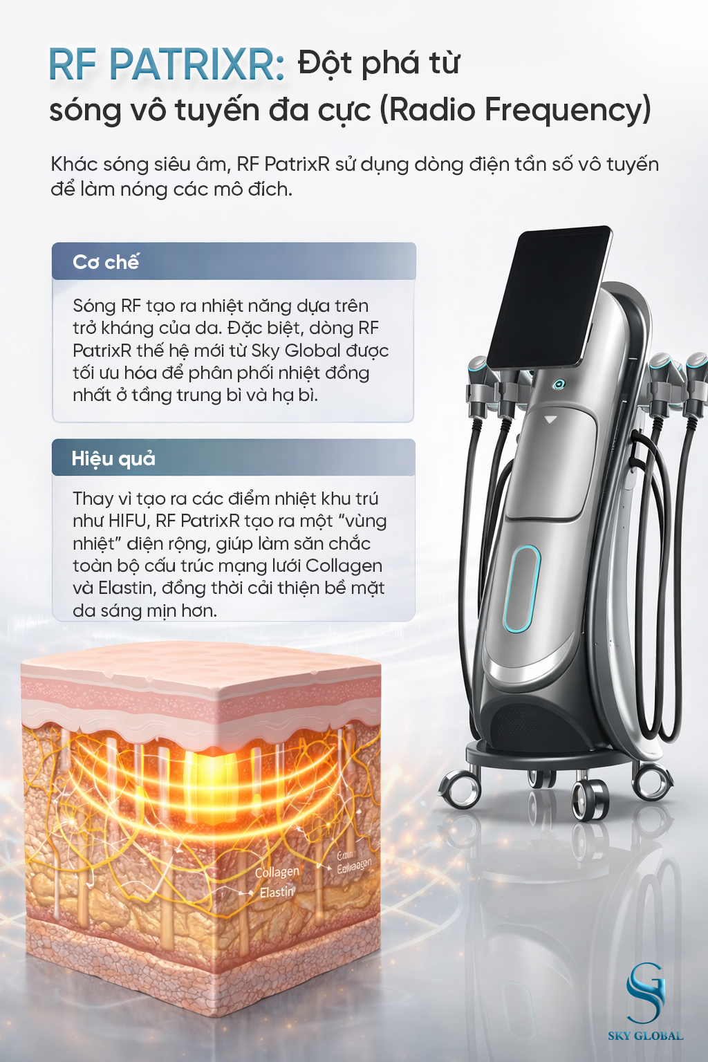 Máy nâng cơ RF PatrixR chính hãng do Sky Global phân phối cho các Spa và Clinic