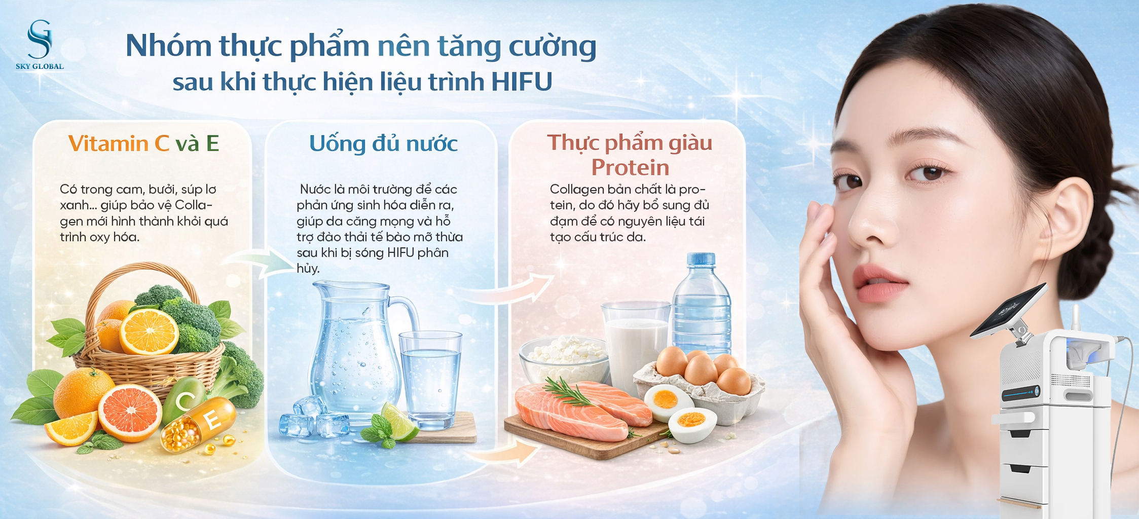 Nhóm thực phẩm nên tăng cường sau khi làm HIFU gồm vitamin C, vitamin E, uống đủ nước và thực phẩm giàu protein giúp tái tạo collagen