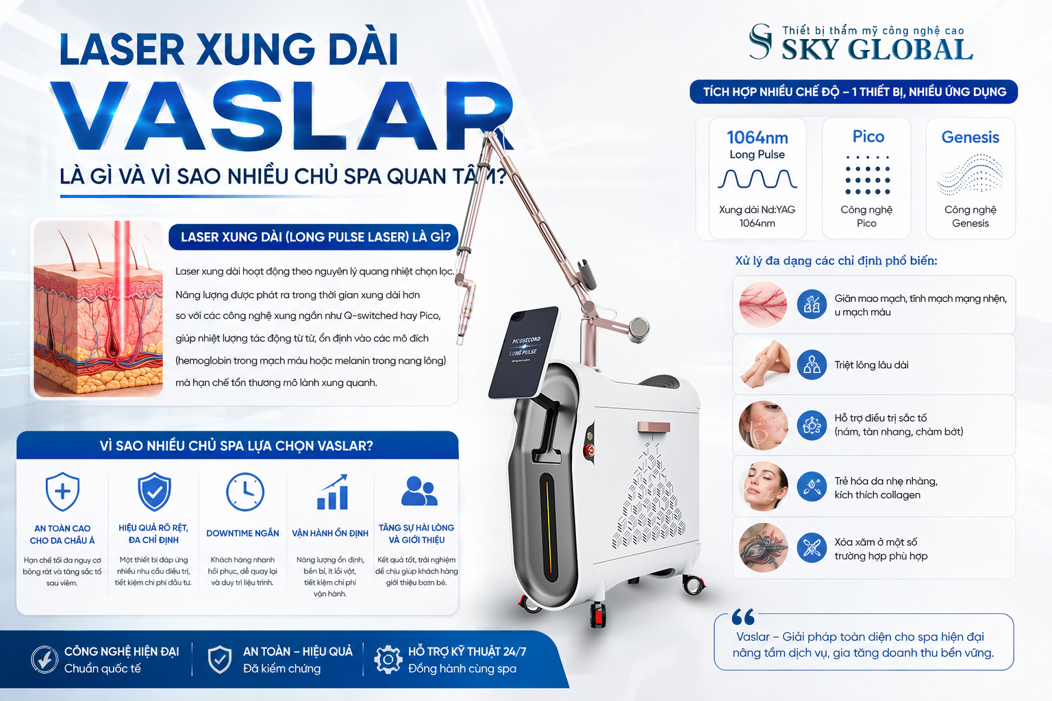 Máy laser xung dài Vaslar tích hợp Nd:YAG 1064nm, Pico và Genesis điều trị mạch máu, triệt lông, trẻ hóa da.
