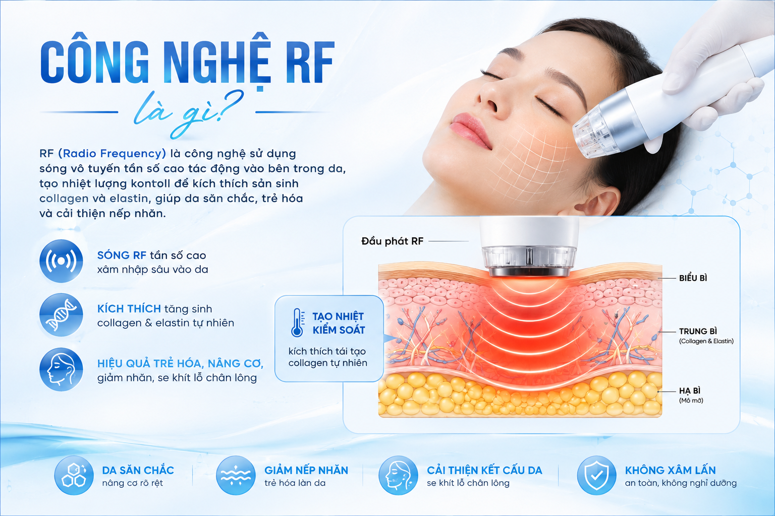 Công nghệ RF là gì? Cơ chế sóng RF tác động vào da và kích thích collagen