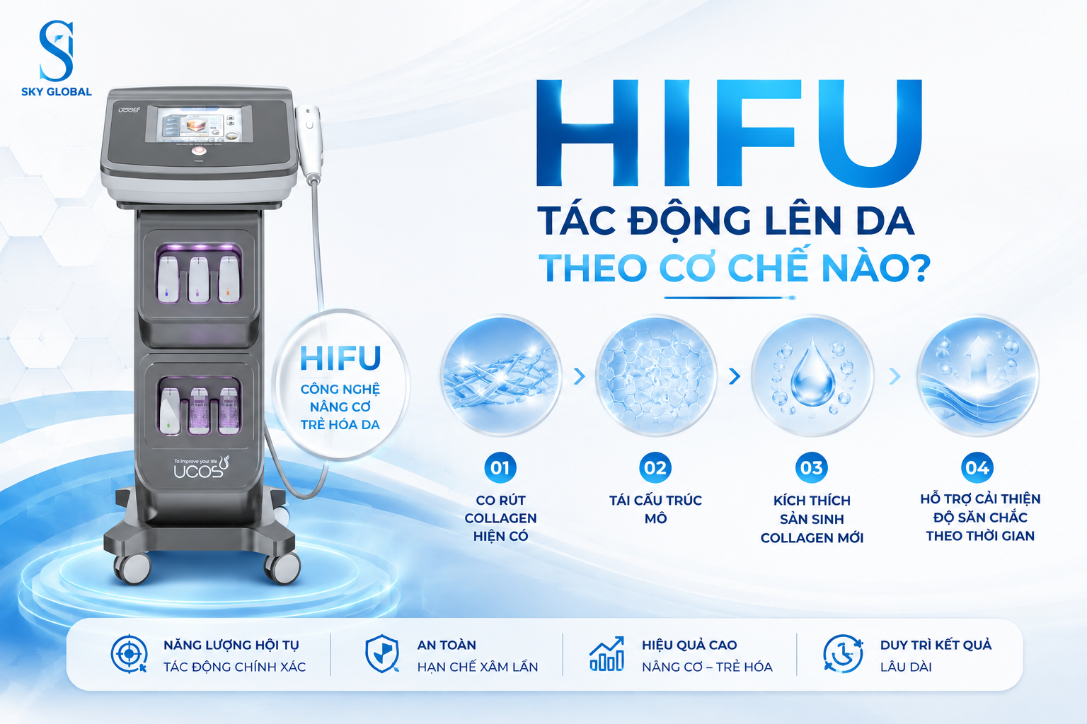 Cơ chế tác động của HIFU lên da và quá trình kích thích collagen