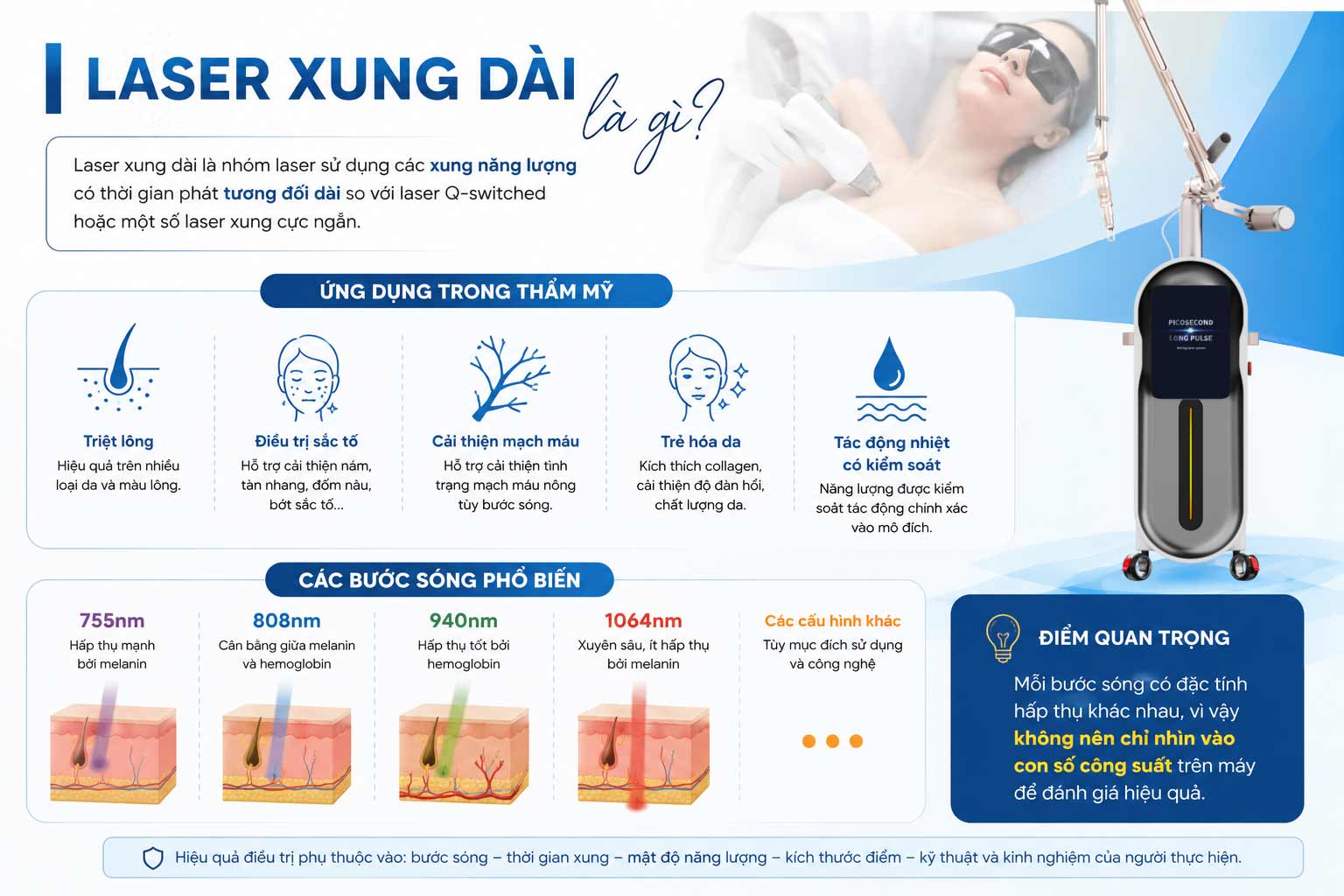 Laser xung dài là gì, ứng dụng thẩm mỹ và các bước sóng 755nm 808nm 940nm 1064nm
